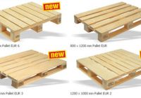 Kiến thức chung về Pallet